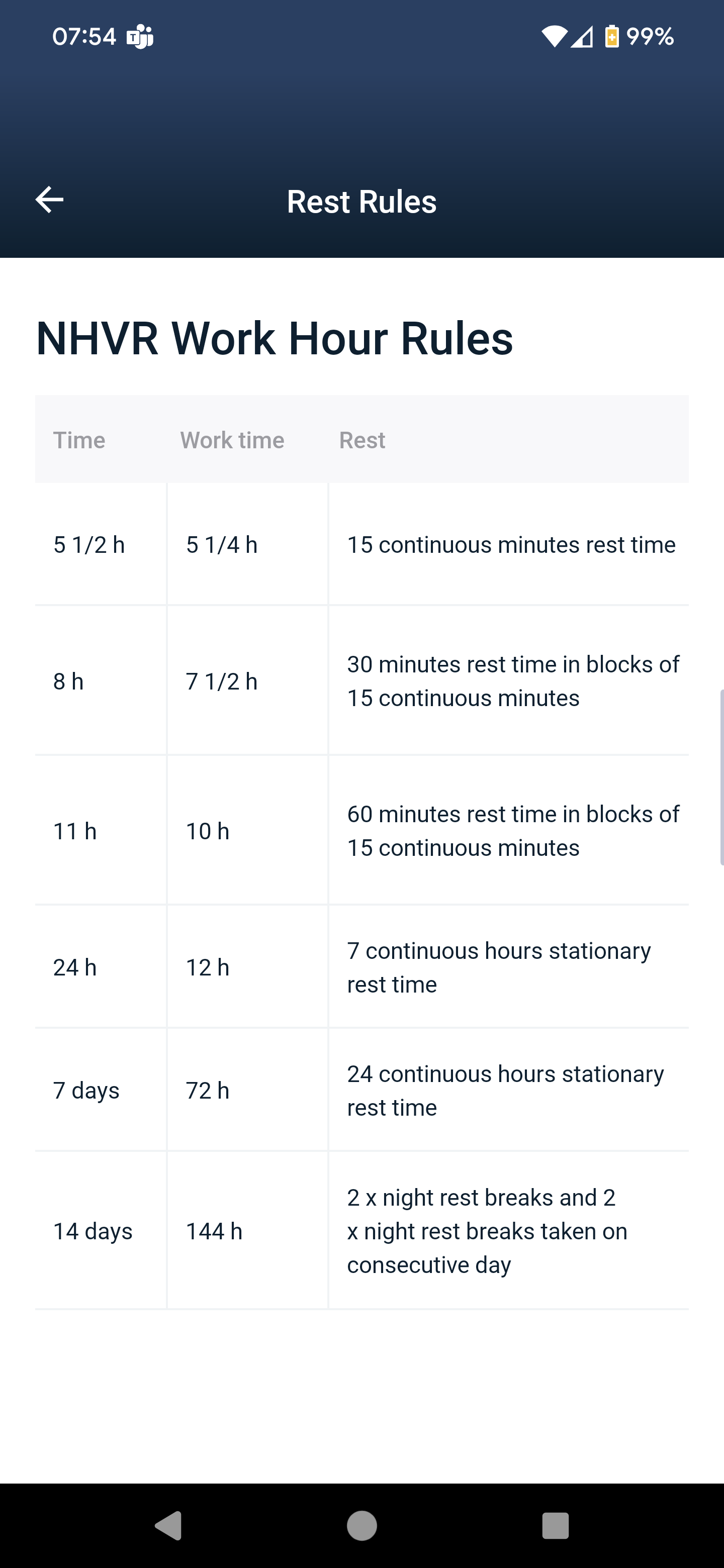 Driver App Fatigue Rulles