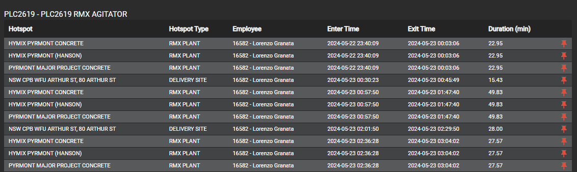 report_Hotpsot_Breakdown_View Report Status Hotspot View